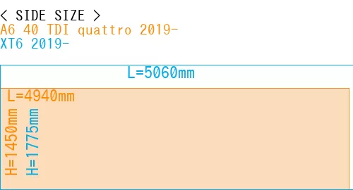 #A6 40 TDI quattro 2019- + XT6 2019-